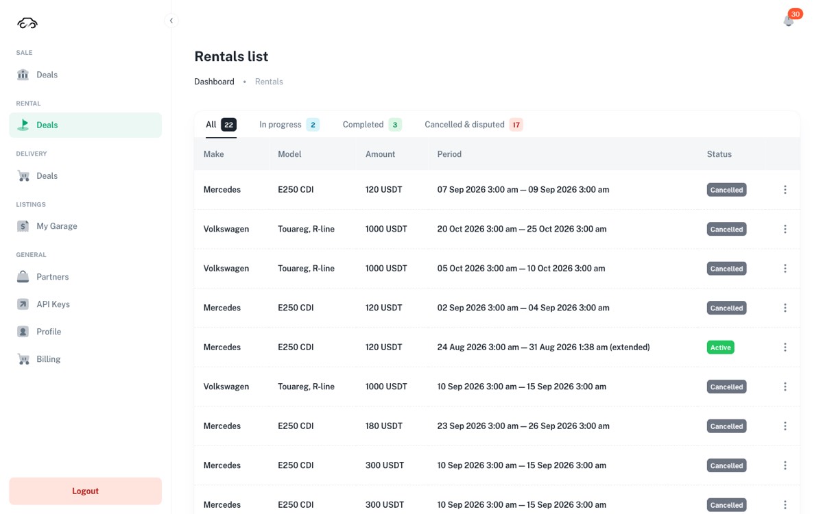 Rentals list with tabs and rows showing make, model, amount, period and status
